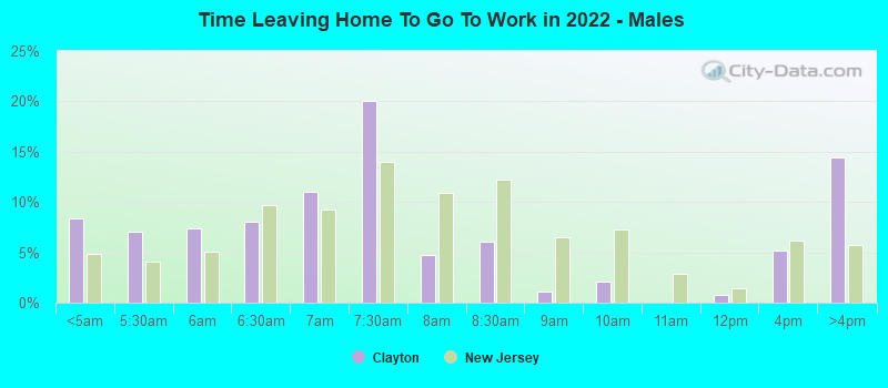 Time Leaving Home To Go To Work in 2022 - Males