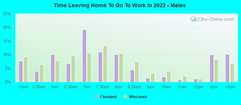 Time Leaving Home To Go To Work in 2022 - Males