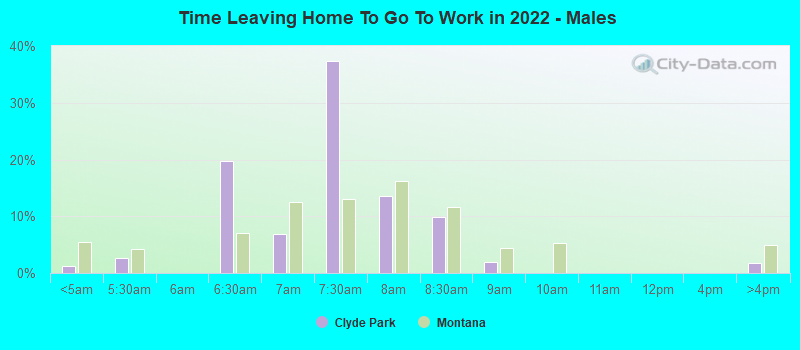 Time Leaving Home To Go To Work in 2022 - Males