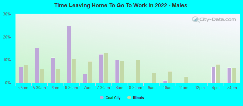 Time Leaving Home To Go To Work in 2022 - Males