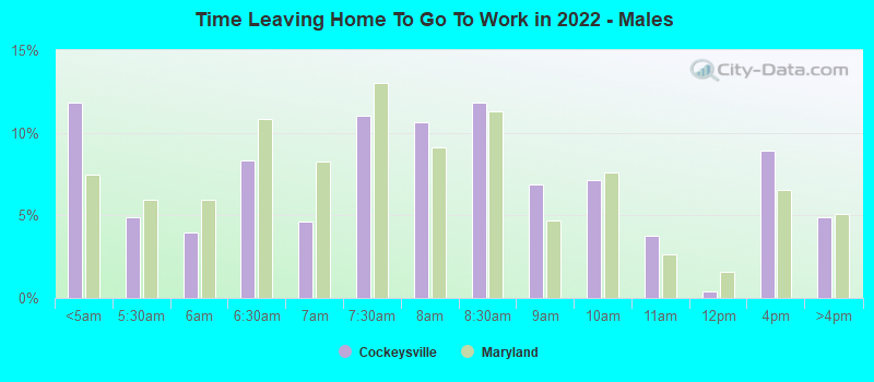 Time Leaving Home To Go To Work in 2022 - Males