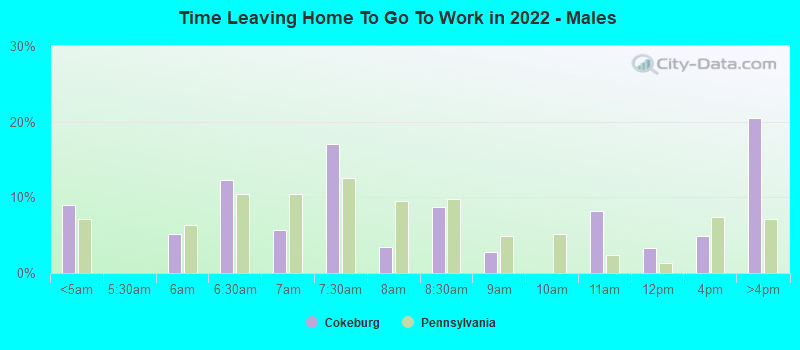 Time Leaving Home To Go To Work in 2022 - Males