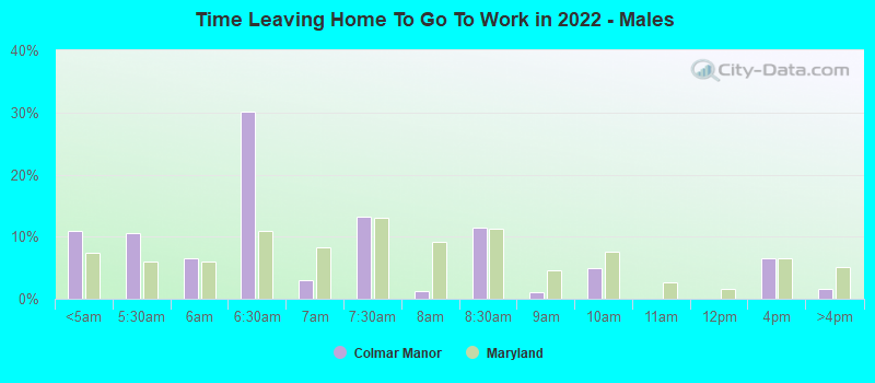 Time Leaving Home To Go To Work in 2022 - Males