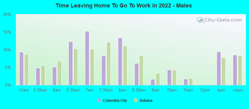 Time Leaving Home To Go To Work in 2022 - Males