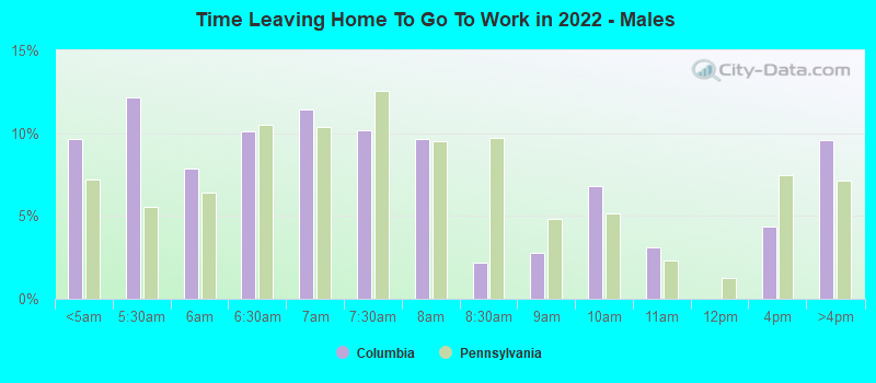 Time Leaving Home To Go To Work in 2022 - Males