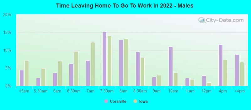 Time Leaving Home To Go To Work in 2022 - Males