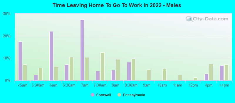 Time Leaving Home To Go To Work in 2022 - Males