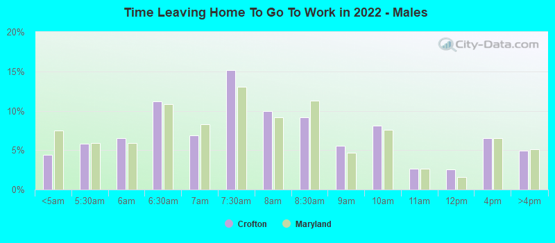 Time Leaving Home To Go To Work in 2022 - Males