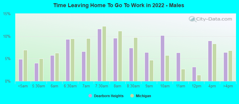 Time Leaving Home To Go To Work in 2022 - Males