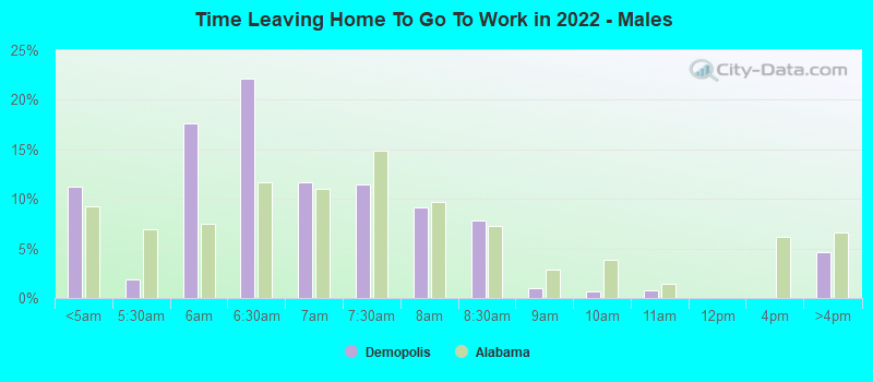 Time Leaving Home To Go To Work in 2022 - Males