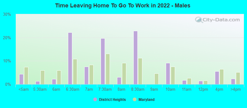 Time Leaving Home To Go To Work in 2022 - Males