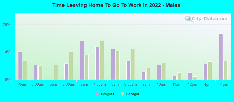 Time Leaving Home To Go To Work in 2022 - Males