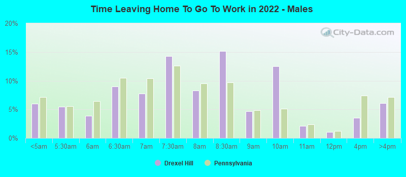 Time Leaving Home To Go To Work in 2022 - Males