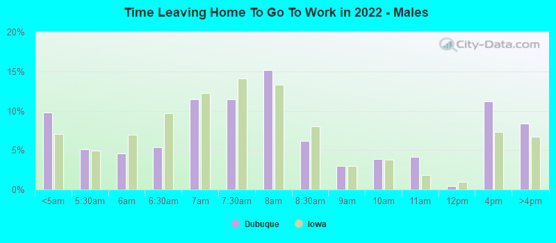 Time Leaving Home To Go To Work in 2022 - Males