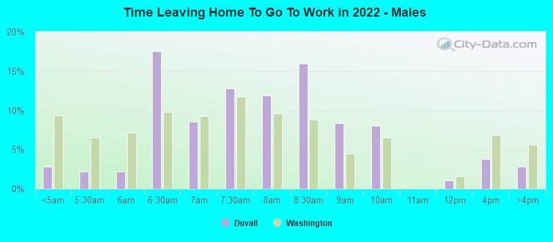 Time Leaving Home To Go To Work in 2022 - Males