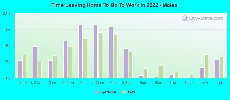 Time Leaving Home To Go To Work in 2022 - Males