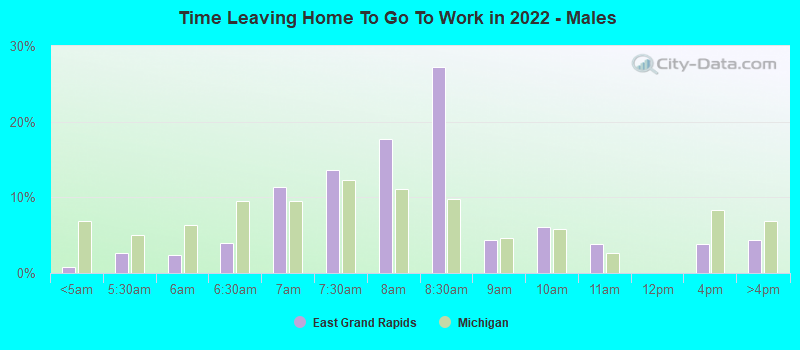 Time Leaving Home To Go To Work in 2022 - Males