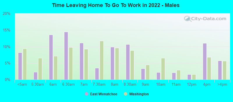 Time Leaving Home To Go To Work in 2022 - Males