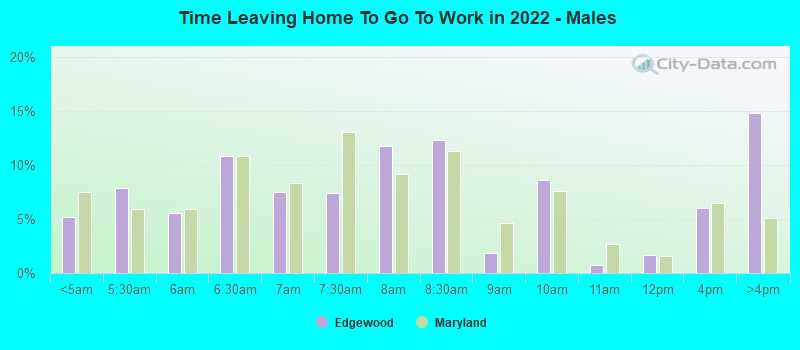 Time Leaving Home To Go To Work in 2022 - Males