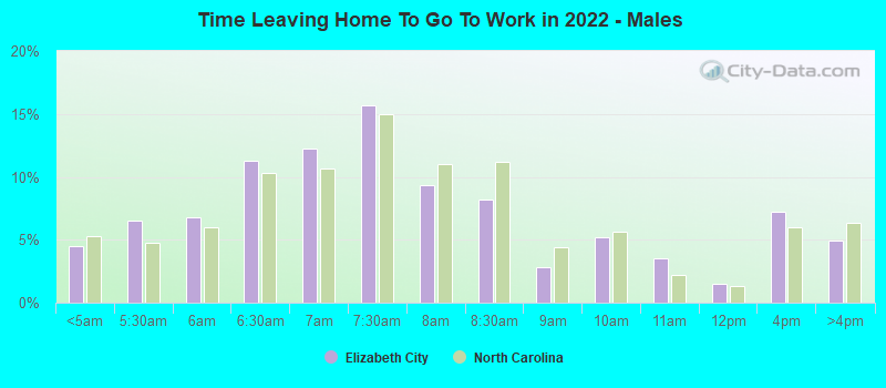 Time Leaving Home To Go To Work in 2022 - Males