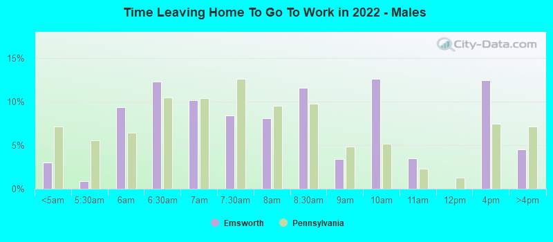 Time Leaving Home To Go To Work in 2022 - Males