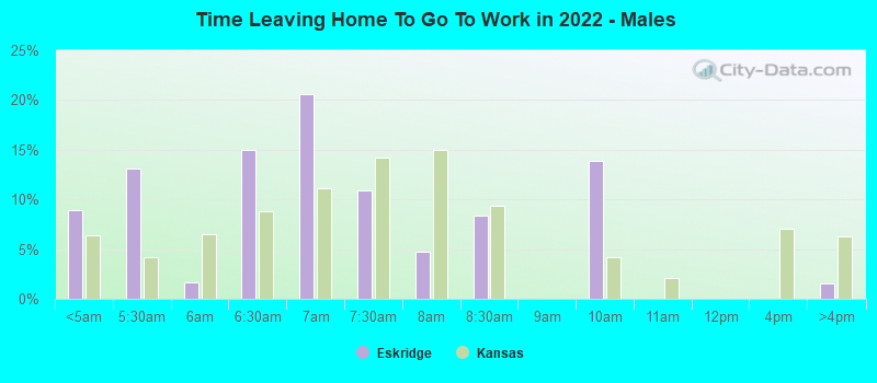 Time Leaving Home To Go To Work in 2022 - Males