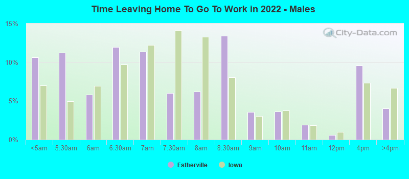 Time Leaving Home To Go To Work in 2022 - Males