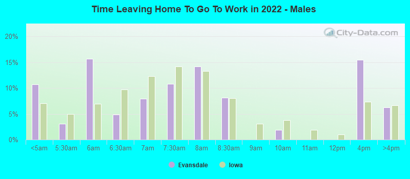 Time Leaving Home To Go To Work in 2022 - Males