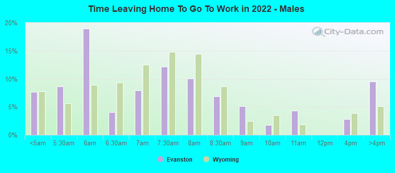 Time Leaving Home To Go To Work in 2022 - Males