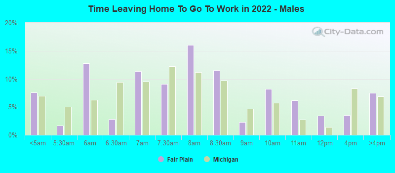 Time Leaving Home To Go To Work in 2022 - Males