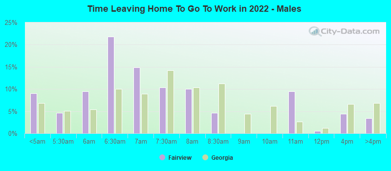 Time Leaving Home To Go To Work in 2022 - Males