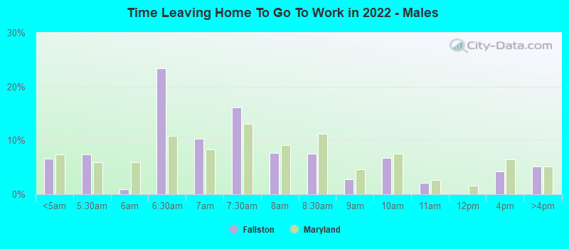 Time Leaving Home To Go To Work in 2022 - Males