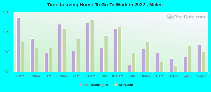 Time Leaving Home To Go To Work in 2022 - Males