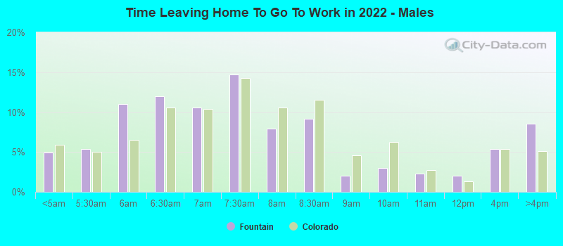 Time Leaving Home To Go To Work in 2022 - Males