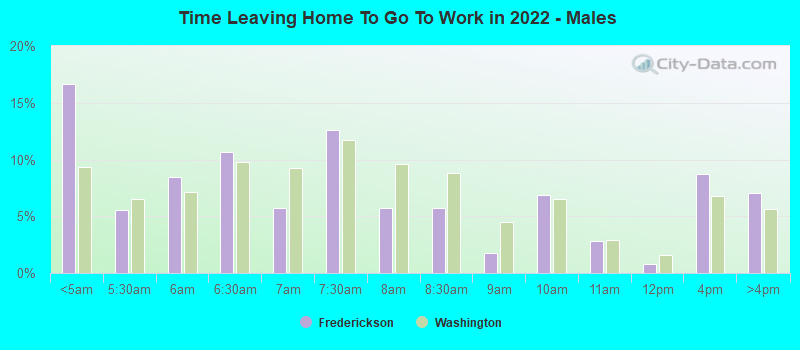 Time Leaving Home To Go To Work in 2022 - Males