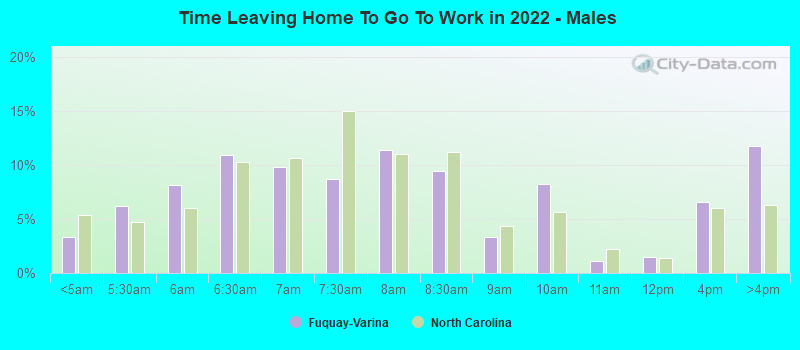 Time Leaving Home To Go To Work in 2022 - Males