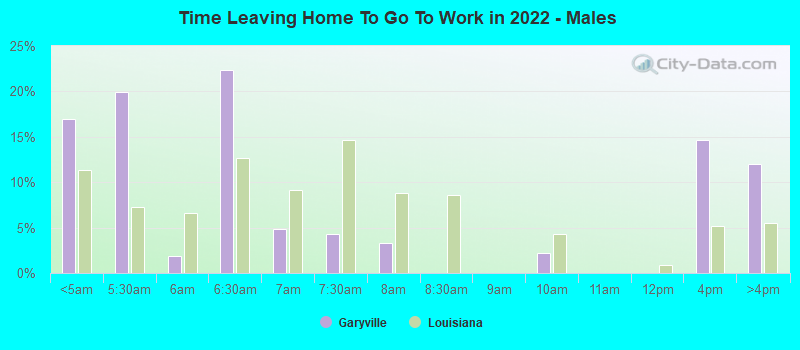 Time Leaving Home To Go To Work in 2022 - Males