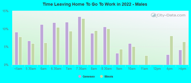 Time Leaving Home To Go To Work in 2022 - Males