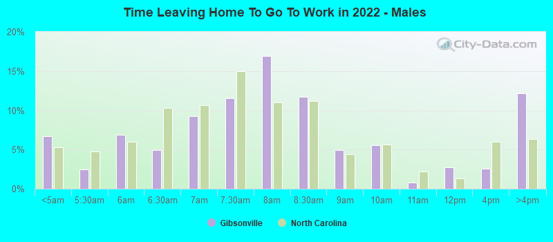 Time Leaving Home To Go To Work in 2022 - Males