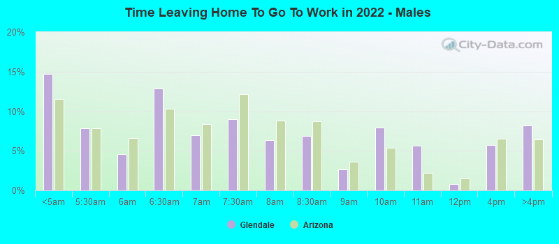 Time Leaving Home To Go To Work in 2022 - Males