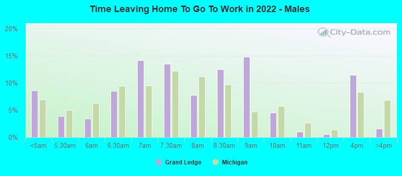 Time Leaving Home To Go To Work in 2022 - Males