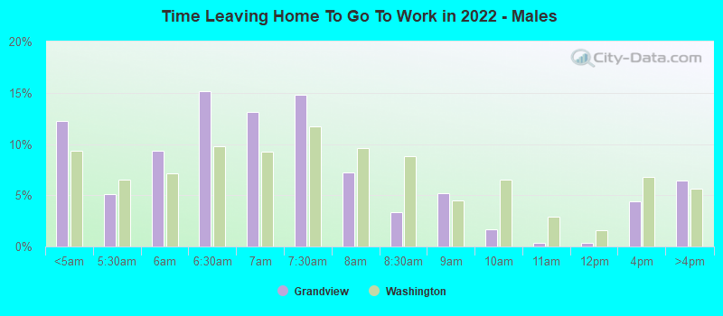 Time Leaving Home To Go To Work in 2022 - Males