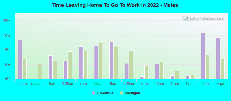 Time Leaving Home To Go To Work in 2022 - Males