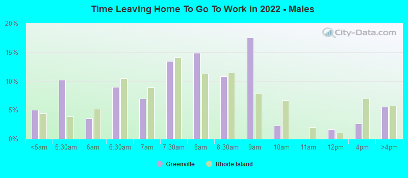 Time Leaving Home To Go To Work in 2022 - Males