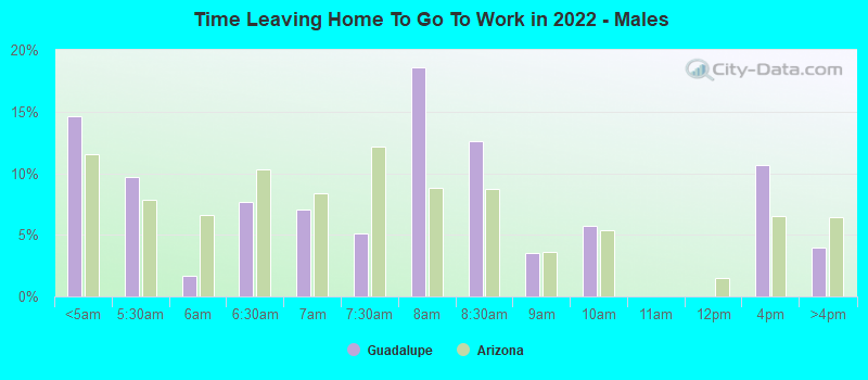 Time Leaving Home To Go To Work in 2022 - Males