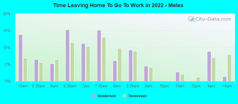 Time Leaving Home To Go To Work in 2022 - Males