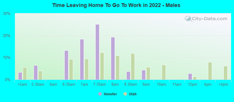 Time Leaving Home To Go To Work in 2022 - Males