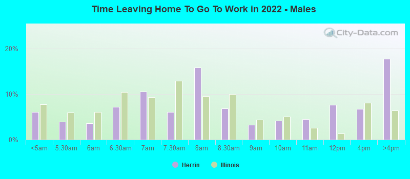 Time Leaving Home To Go To Work in 2022 - Males