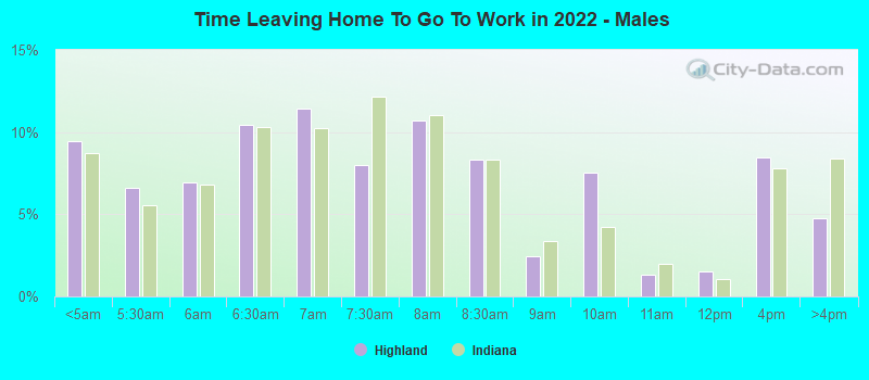 Time Leaving Home To Go To Work in 2022 - Males