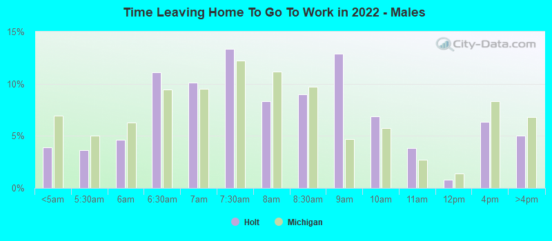 Time Leaving Home To Go To Work in 2022 - Males